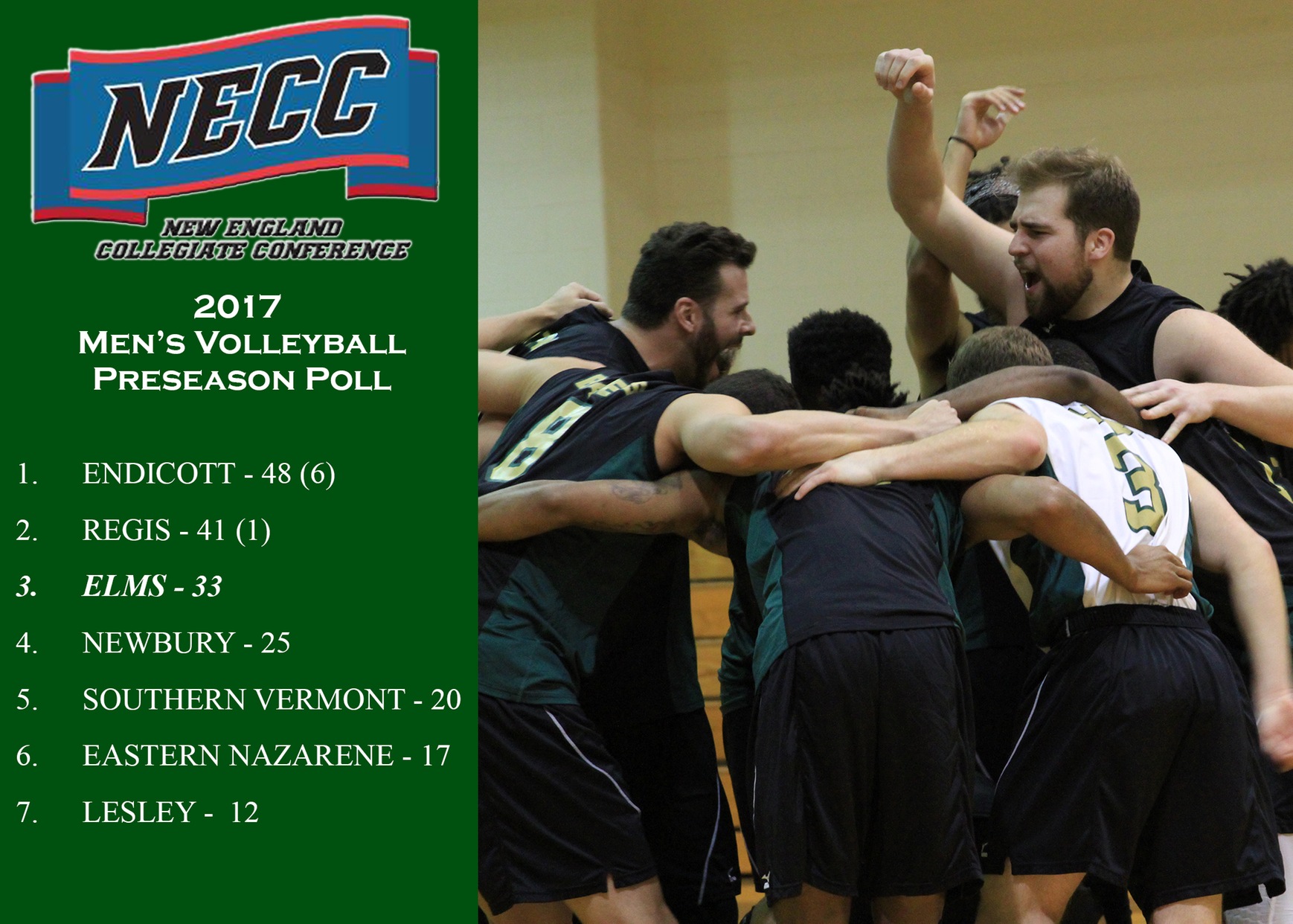 Men's Volleyball Tabbed Third In NECC Preseason Poll