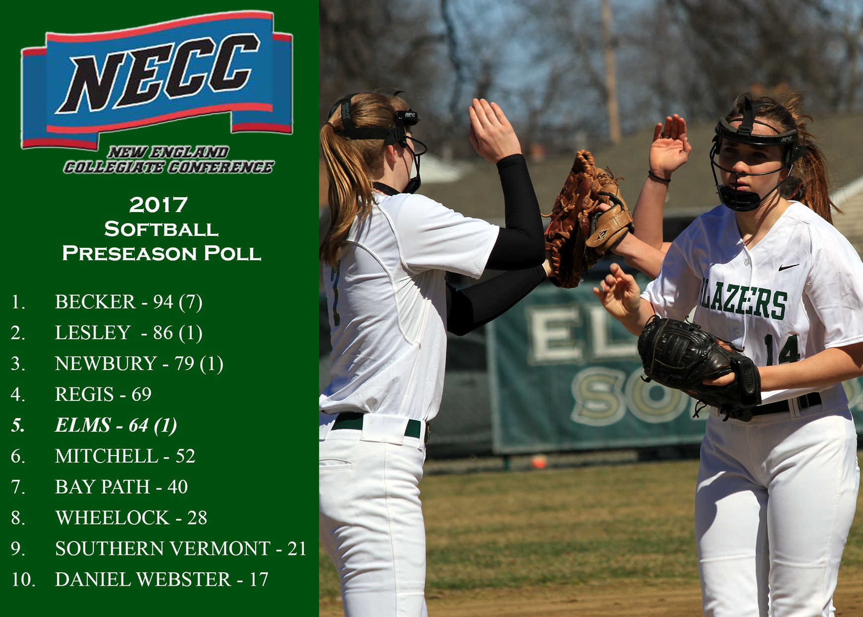 Softball Slotted Fifth In NECC Preseason Poll