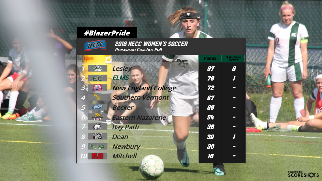 NECC Coaches Pick Blazer Women's Soccer To Finish Second